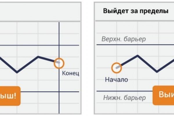 Кракен москва наркотики