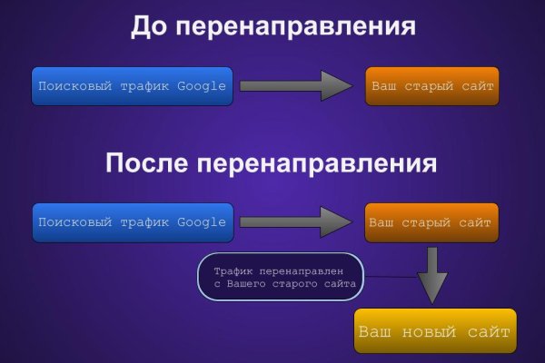 Кракен маркетплейс купить порошок