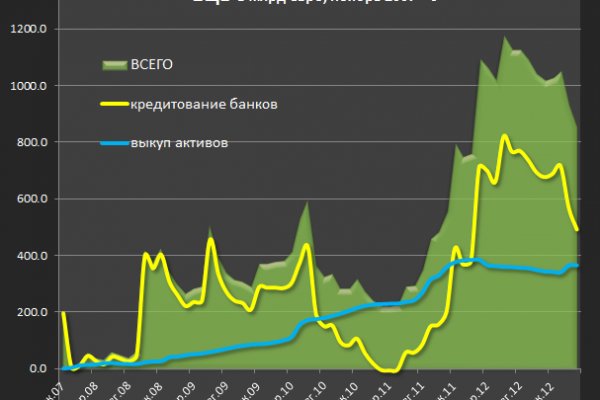 Кракен наркоплощадка