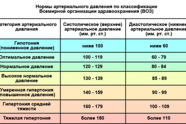 Что такое кракен тор