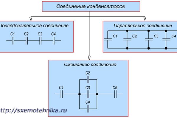 Кракен открылся