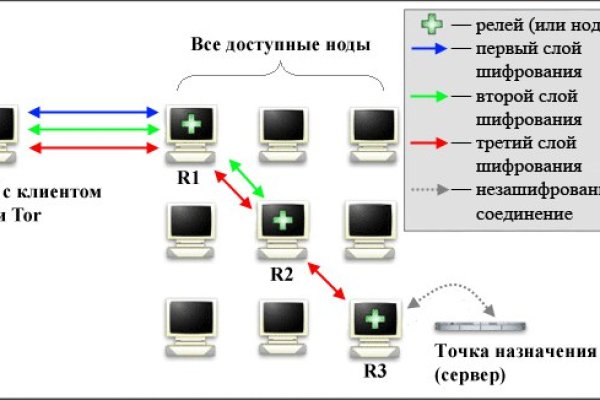 Кракен зеркало впн