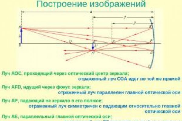 Сайт kraken darknet